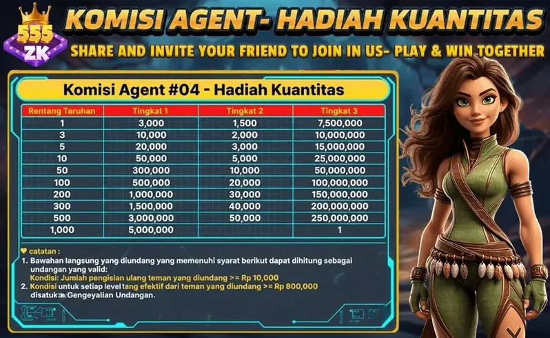 Komisi Agent #04 - Hadiah Kuantitas